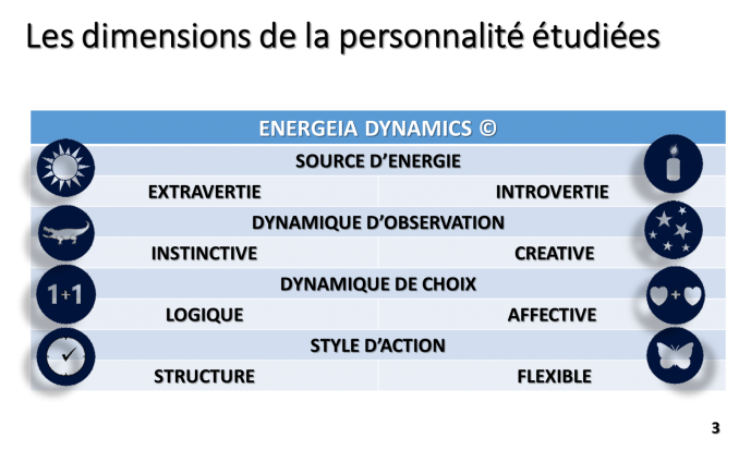 Bienvenue sur Energeia Dynamics - Energeia Dynamics